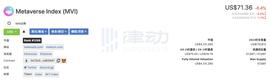 MVI：一键投资整个元宇宙_DAO:元宇宙