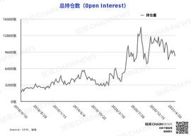 比特币大户加码追空 大型机构风控减仓背后仍流露偏多态度_BTC:比特币