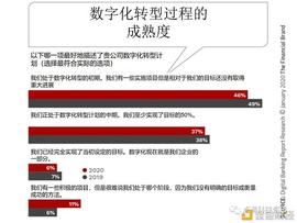 数字银行的转型是一段旅程 而不是终点_狗狗币:中国支持kucoin吗