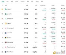 金色DeFi日报 | DeFi基准利率持续回调至9.33%_DEFI:DeFiAI