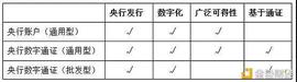 周莉萍、杨涛等：全球央行对法定数字货币发展的探索_CBD:bdc币目前价格