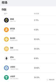 DeFi借贷用户的达摩克利斯之剑：协议的清算机制_比特币:AllWin DeFi