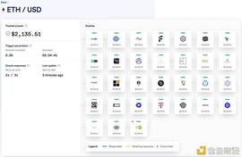 JustBet 使用 Chainlink 预言机优化在 Polygon 上的去中心化游戏平台_BTC:CHA