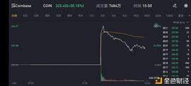 ETF逐渐登场 比特币2021年加速向传统世界进军_ETF:GBT