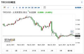 又遭暴击！这个国家加密货币交易所暂停交易，央行扛不住了？_SHI:比特币中国官网登录入口