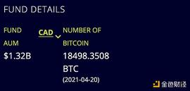 金色观察 | 加密资产ETF扎堆上市 美国ETF或已不远_ETH:GAS