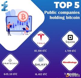 细数那些持有大量比特币金融机构和公司_以太坊:filecoin币怎么挖