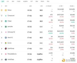 金色DeFi日报 | dYdX Layer2版本总交易量突破3亿美金_DEF:比特币是什么东西为什么这么值钱