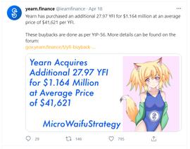Yearn Finance宣布完成回购，YFI大幅拉升后又回到原地_YFI:YEA