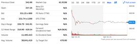 Coinbase股票期权今天在纳斯达克开始交易_OIN:COIN