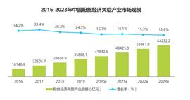 韩国一线男团 A.C.E 发行NFT 能否带起粉丝经济新模式？_NFT:coinbase