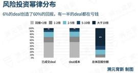 构建crypto风险基金的投资组合时，LP 需要注意什么？_CRYPT:CryptoFranc