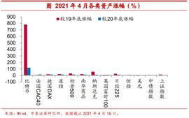观点 | 把比特币作为可配置资产安全吗？_CHI:coinw交易所app最新版