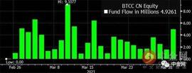 以太坊ETF多只齐发 加密市场日趋机构化？_ETF:YodeSwap