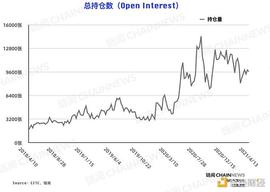 CFTC COT 比特币持仓周报：机构失手 大户成唯一精准「预判」本轮回调账户_CFT:加密货币