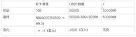 从AMM流动性池设计分析 Synthetix为何选择债务池机制?_KEN:稳定币USDT行情