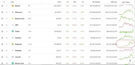 为什么说4月20日对于狗狗币来说是重要的一天？_ETH:THG