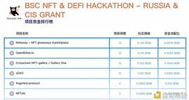 开源项目、NFT和简化的哈伯格税_比特币:Agora Metaverse