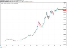 Coinbase上市后比特币跌破6万美元的原因是什么?_COIN:kucoinpro首发