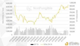 投资 NFT 必看的八大交易数据_OIN:比特币最高的时候是多少钱一枚2023