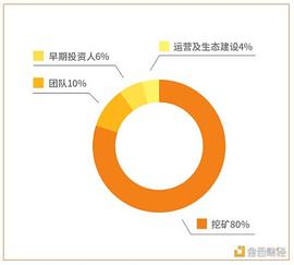 金色说明书 | Booster(BOO)挖矿教程_BOO:TER