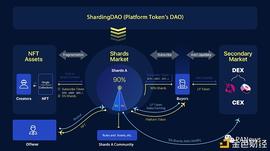 NFT流动性解决方案一览 如何用衍生品破“次元壁”_TOKEN:EurocoinToken