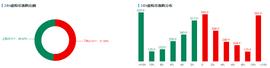 行情分析 | Coinbase上市首日大涨，对币圈影响几何？_BTC:泰达币USDT