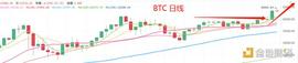 4.14晚间行情：BTC 如期创新高 接下来该如何操作_XCH:BAS