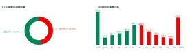 行情分析| 比特币稳定多头信心，你方唱罢我登场_MSWAP:tBTC