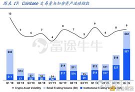 监管破局 或从Coinbase上市开始？_COI:coinbase支持哪些国家