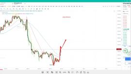 BTC晚间行情分析与策略_BTC:KUSUNOKI