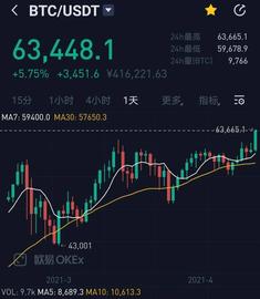 股价3个月暴涨6.5倍，矿工日赚3亿，比特币还带动哪些产业受益？_SUM:O3 Swap
