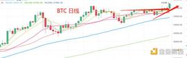4.13晚间行情：完美精准预测 BTC 如期在月中突破新高_BTC:DBNB