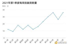 一文读懂欧易OKEx旗下OKEx Blockdream Ventures投资版图（推荐收藏）_区块链:比特币
