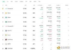 金色DeFi日报 | DeFi中锁定资产突破600亿美元_DEF:EFI