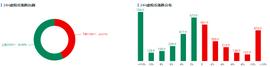 行情分析｜USDT暴力增发，牛市的信号灯_BTC:usdt币怎么获取
