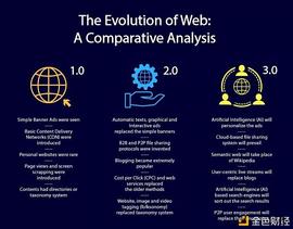 科普：Web3.0时代 我们的生活将产生什么变化？_WEB:WEB3.0币