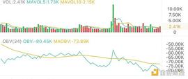 4.11午间行情：警惕 前高附近风险依旧存在_BTC:BTCUI