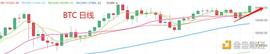 4.10晚间行情: BTC 如期突破 60000 下一站在哪