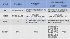 为什么在牛市中赚钱的是他们？_OIN:coinbase中国人可以注册吗