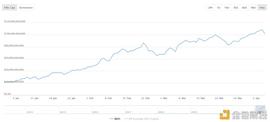 数据不说谎：Q1 以太坊 DeFi 数据大回顾_DEF:DEFI