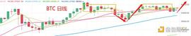 4.9晚间行情：还能有便宜筹码捡吗_BTC:data币暴涨