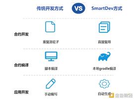 区块链应用开发组件：助力低代码开发_SMA:AEN Smart Token