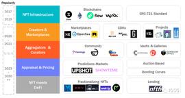NFT技术栈：也许只有想象力才能束缚NFT？_ITA:DEFI100Farm Token