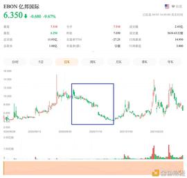 亿邦国际开交易所 谁给谁输血？_ROC:ROCKS价格