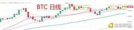 4.6晚间行情：大饼遭遇无视 小币种想涨就涨_dogecoin:DOG