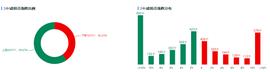 行情分析：不惧“非农”暴击，比特币继续高位运行_BTC:ETH