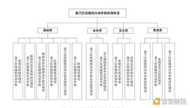 金色观察|广电总局的区块链内容审核标准有哪些?_区块链:比特币