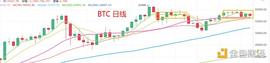 4.5晚间行情：BTC 会怎么走 今天还能买什么_BTC:SNO