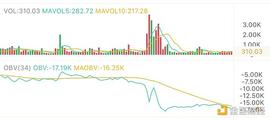 4.5午间行情：小资金拖不住价格 注意风险_BTC:以太坊